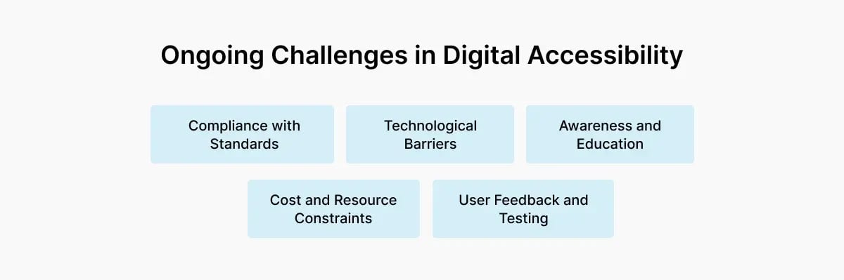 challenges-in-digital-accessibility